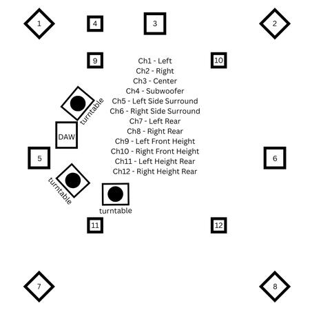 Dolby 7.1.4 schematic